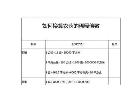 稀释300-500倍怎么计算