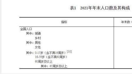 广东户籍人口2021总人数多少