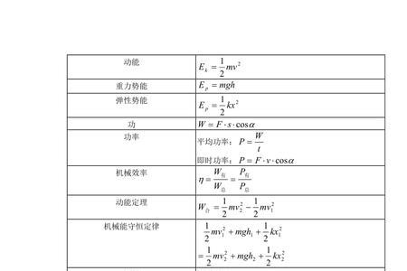 高中物理分子体积计算公式