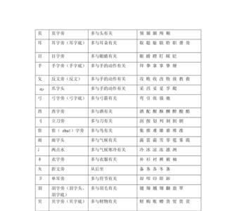 几份表示什么意思