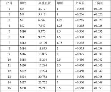 螺纹孔是什么意思