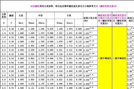 6-32螺纹底孔是多少