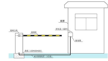 道闸线圈安装位置与道闸杆距离