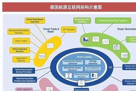 合格的网络系统具备什么特征