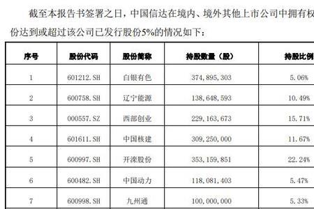 上市公司能看到所有股东名单吗