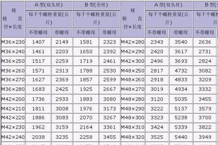 20×75六角螺栓换算重量