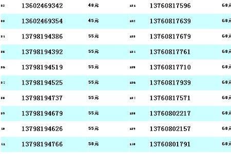 156手机号中间四位数都是什么