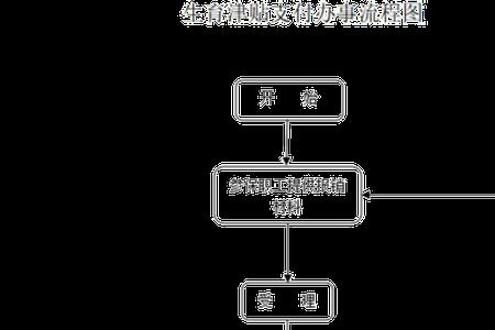 青岛市生育津贴网上申报流程