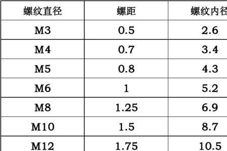 M5的螺距是多少