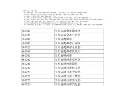 江苏省宿迁市行政区划代码