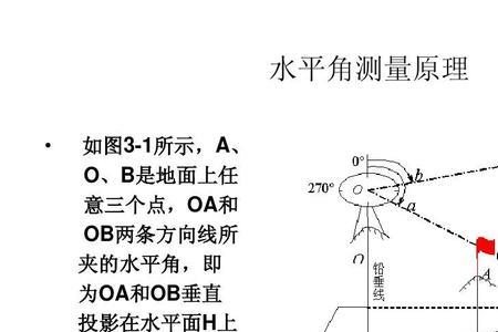 经纬仪怎么调垂直90度