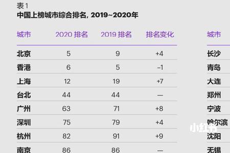 北京面积相当于多少香港