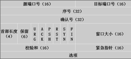 各若干是什么意思