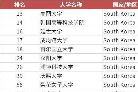 区域大学是什么意思