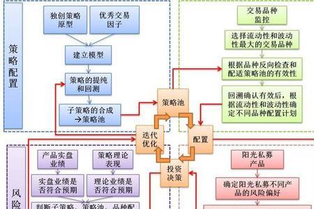 量化交易原理