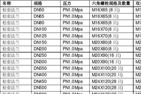 dn500法兰连接螺栓是多大