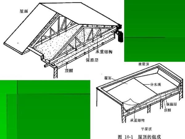 屋顶垂直的大窟窿怎么堵