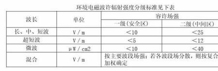 电磁传导与电磁辐射有什么区别