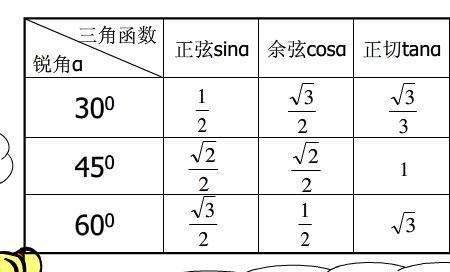 cos三角函数公式表