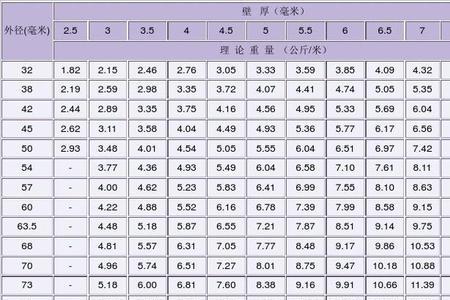 各种管的内径外径尺寸对照表