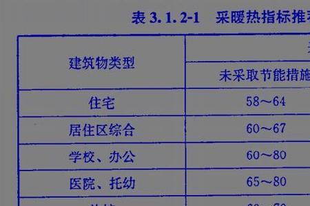 如何确定建筑物的风载体形系数