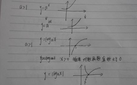 对数函数底数越大增的快还是慢