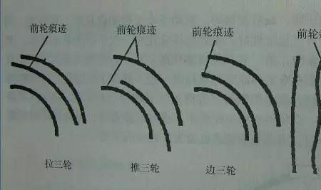 如何从轮胎印看前进方向