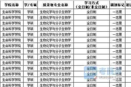 济南科技大学录取分数线2020年