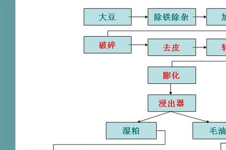 油脂压榨法是怎样的一种方法