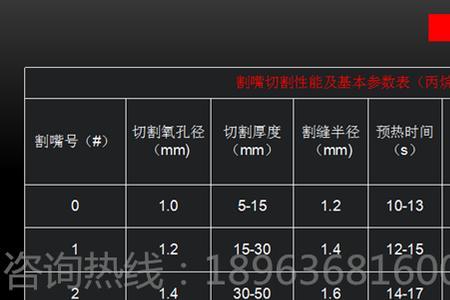 等离子切割机和氧气割的比较