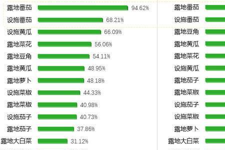 包包菜分布区域