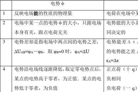 电势差公式决定式