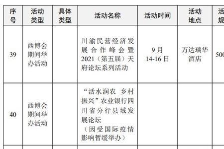 2022成都展销会时间表