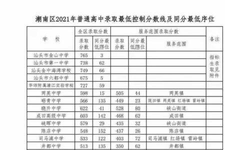 2021中考定向和统招哪个优先录取