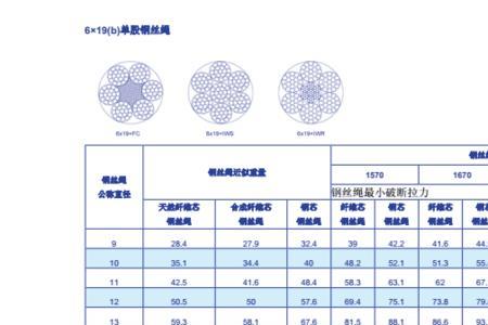 8公分的钢丝绳直径多少