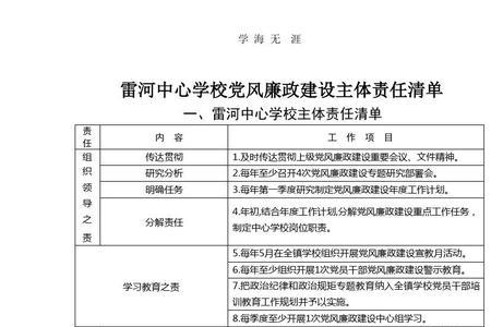 四个责任体系三个责任清单