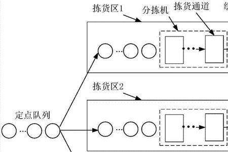 订单减少的原因和应对策略