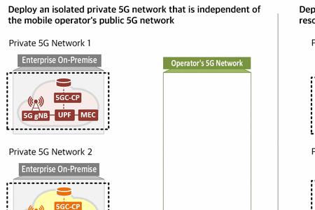 5g网络模式默认自动模式是什么