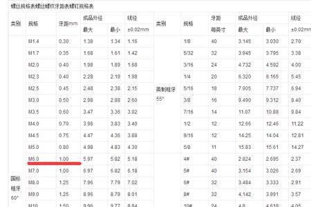 M1的螺距多少