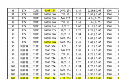 数据线粗细对照表