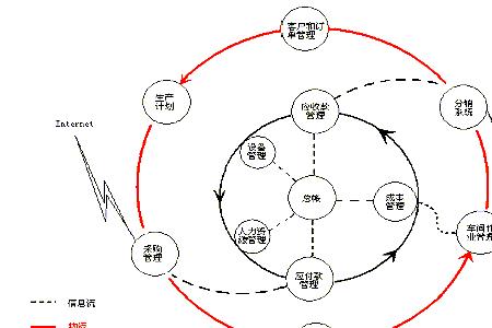 什么人是闭环管理人员