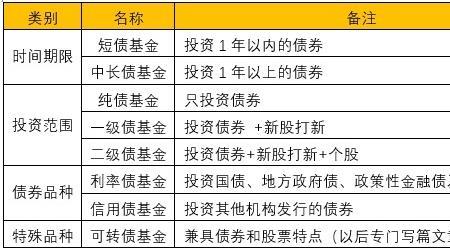 电子债券是什么