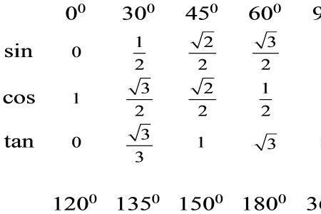 哪个角正切值是0