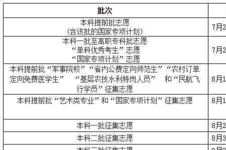 2021年高考艺术类志愿填报时间