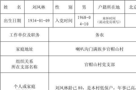 填写入党申请人登记表是党员吗