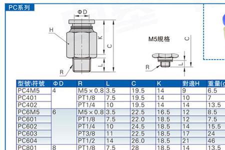 m16x1.5 螺纹对照表