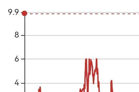 23年辣椒行情预测