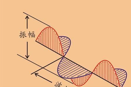 为什么电波能无限在空中传播