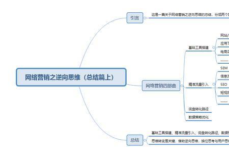 网络上说的导是什么意思