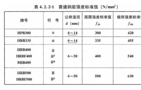 hrb350钢筋什么意思